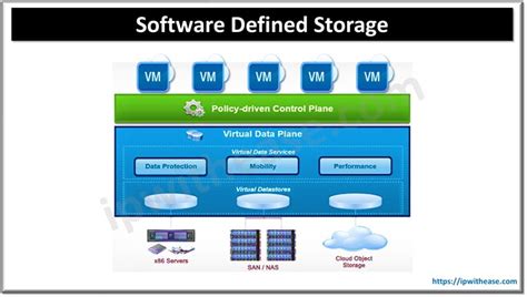Image result for EMC Software Defined Storage