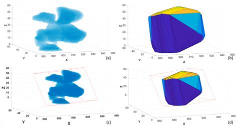 X-ray Microcomputed Tomography (µCT) for Mineral Characterization: A ...