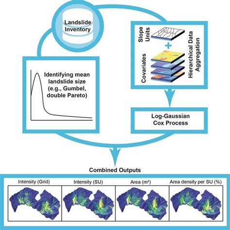 Graphical Workflow 的图像结果