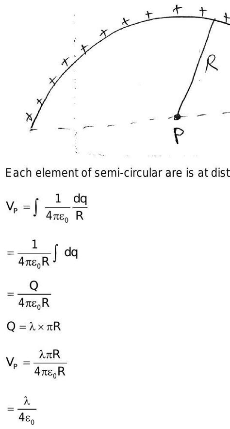 A rod is bent into a circular arc of radius r the rod has uniform ...