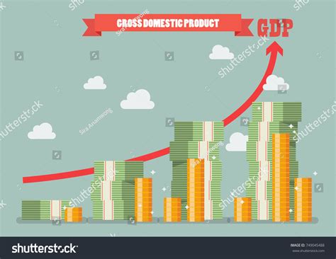 Gross Domestic Product 的图像结果