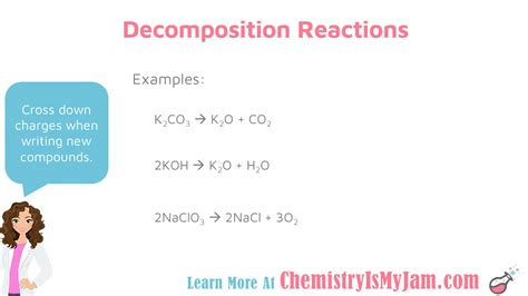 Decomposition Reaction Examples 的图像结果