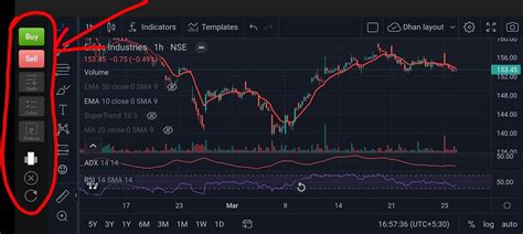 Charts on Dhan mobile app - MadeForTrade