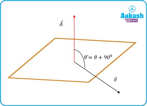 Electromagnetic Induction - Definition, Application & Induction ...