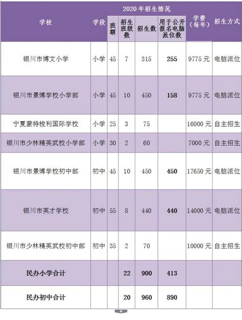 2023年银川各区小学排名一览表(前十学校名单)_大风车网