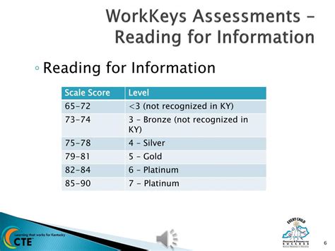WorkKeys Testing 的图像结果