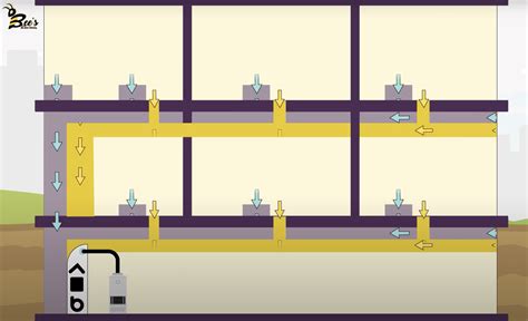 Bee's Air Duct Cleaning Cost - Free Quote for Cleaner Air