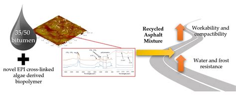 Bio Bitumen 的图像结果