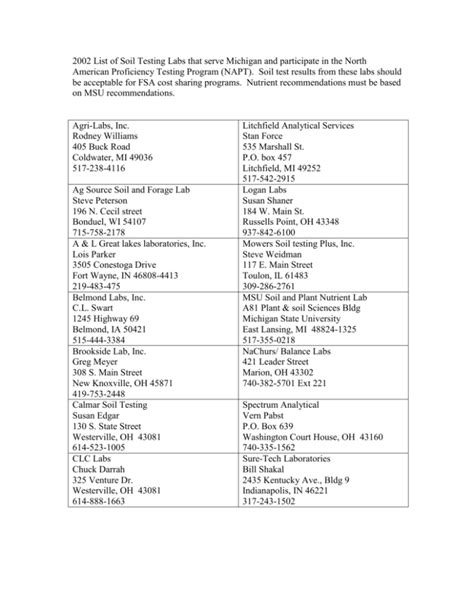 Nebraska Soil Testing Laboratories 的图像结果