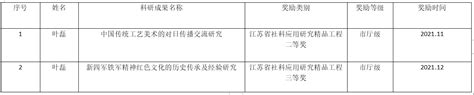 我校学生在第八届“LSCAT”杯江苏省笔译大赛中再创佳绩-盐城工学院外国语学院