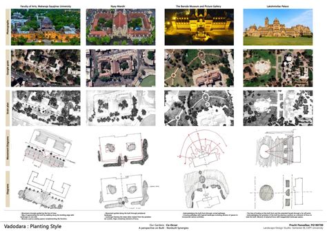 Co-occur | A perspective on Built - Non built Synergies | CEPT - Portfolio
