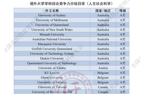 最新中国版海外大学分级名单（人文社科版）出炉 ！ - 知乎