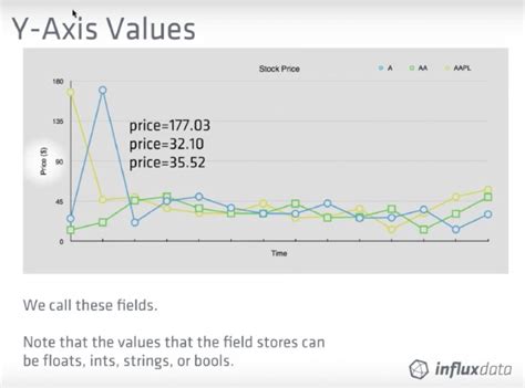 Image result for Influxdb Syntax