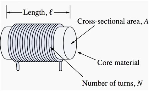 Inductor Examples 的图像结果