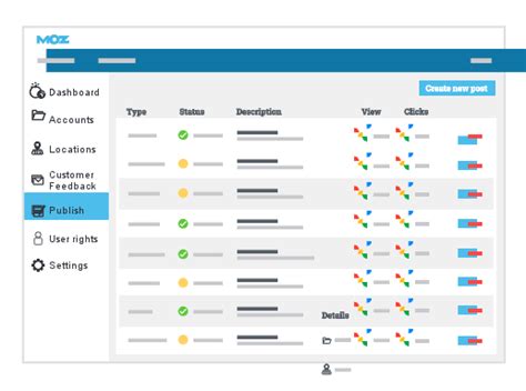Moz Local Rebuilds Traffic for ﻿Security Provider