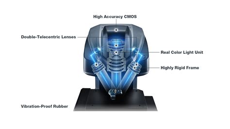 Image result for Structured Light Scanning