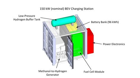 Image result for Hydrogen Generator How Works