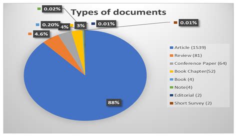 Emerging Research Trends in Green Finance: A Bibliometric Overview