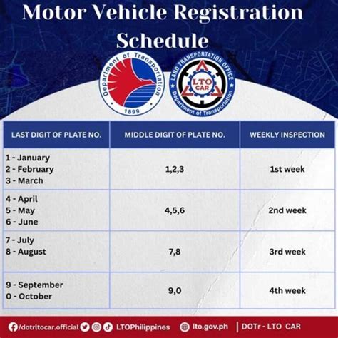 Tips - Page 136 - LTO Portal PH