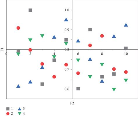 Image result for Identification Test Sample