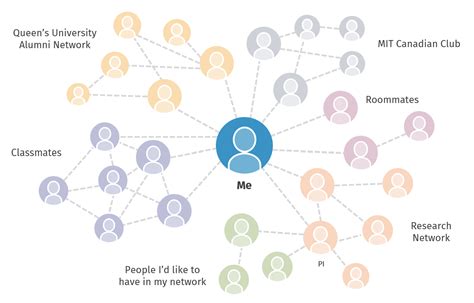 Network Social Networking 的图像结果