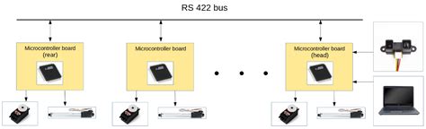 Investigation of Snake Robot Locomotion Possibilities in a Pipe