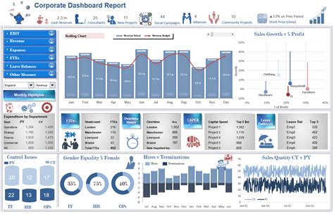 Image result for Excel Model Dashboard