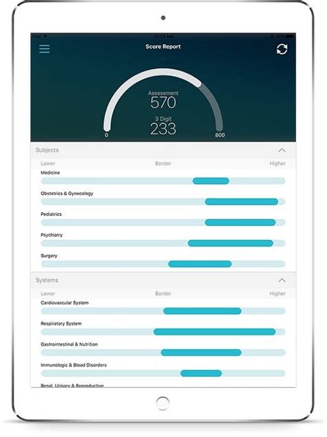 USMLE Step 3 Questions 的图像结果