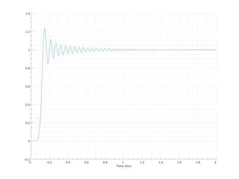Image result for Linear Phase Vs Minimum Phase
