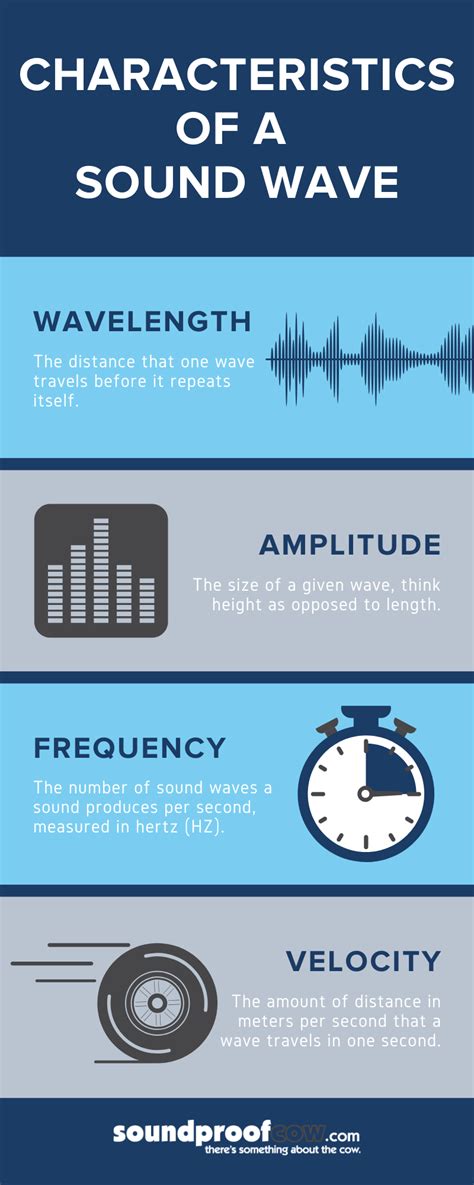 Image result for Examples of Sound