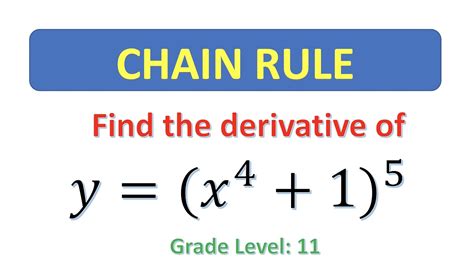 Chain Rule Example 的图像结果