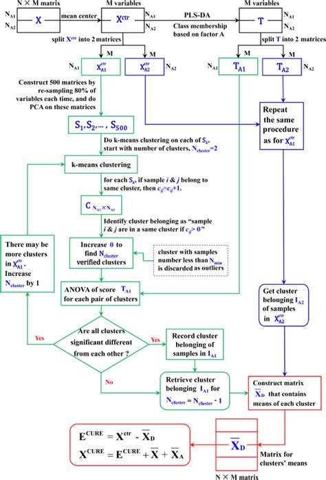 Cure Algorithm in Machine Learning 的图像结果