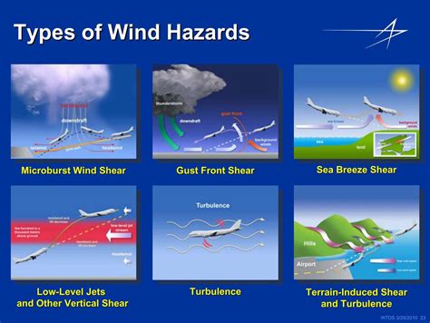 Types Tradewinds 的图像结果
