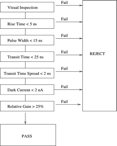 Generate and Test Algorithm 的图像结果