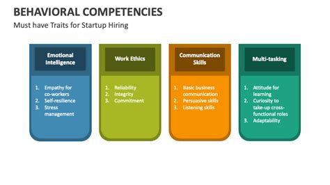 Image result for Behavior Competency