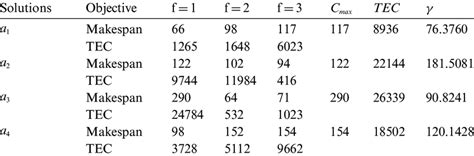 Image result for Collaborative Search Engine