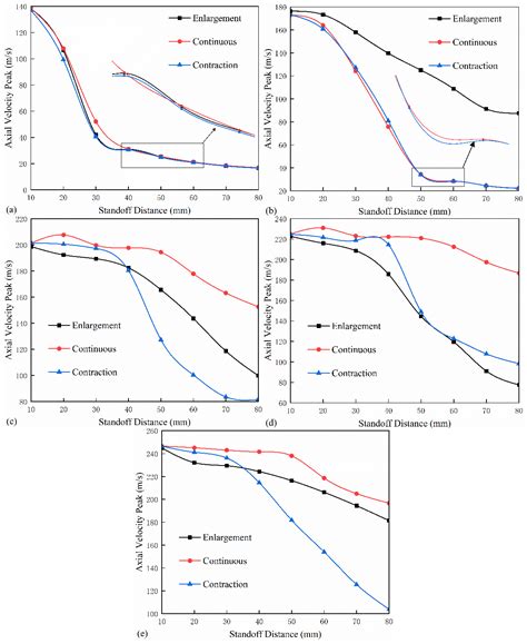Study on Oscillation Characteristics and Flow Field Effects in ...