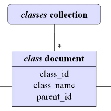 Image result for How to Docuent Classes Programming