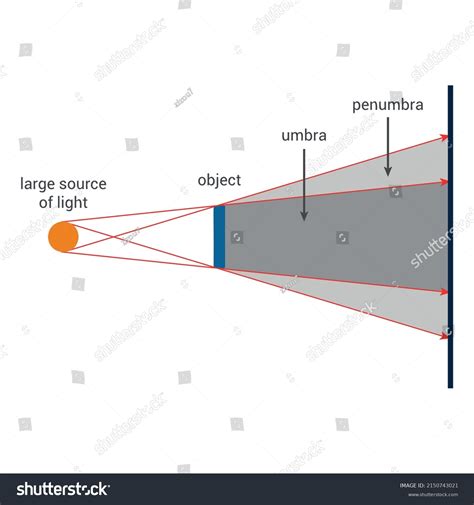 1,229 Umbra Penumbra Images, Stock Photos & Vectors | Shutterstock
