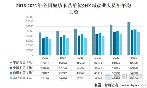 23省平均工资出炉 湖南私营单位人均年收入36978元_大湘网_腾讯网