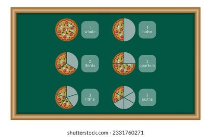 Basic Math Fractions 的图像结果