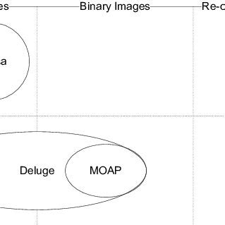 Image result for Classification of System Software Diagram