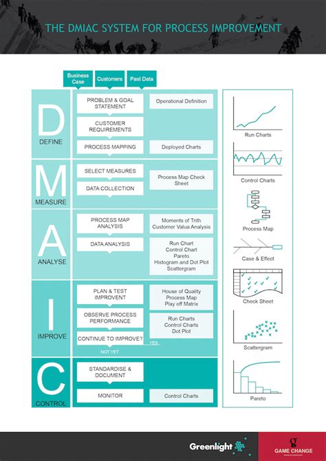 Image result for High Level Process Flow Maps