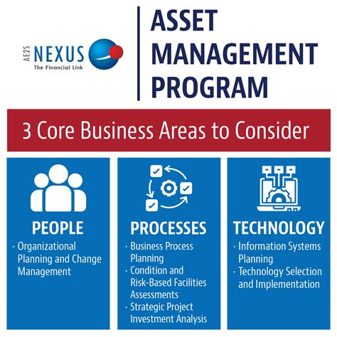 Image result for Asset Management Programs