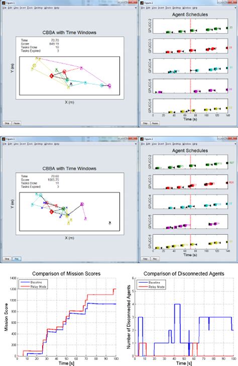 Consensus-Based Bundle Algorithm Cbba 的图像结果