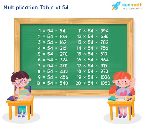 Image result for 54 Multiplication Chart