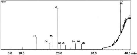 Comprehensive Analysis of Bioactive Compounds in Wild Ganoderma ...