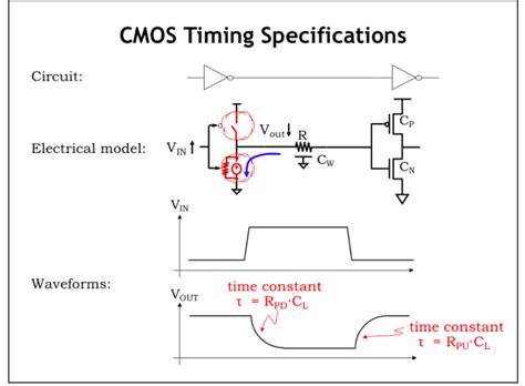 CMOS Line Time 的图像结果