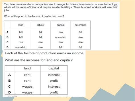 Image result for Economic Problems Examples
