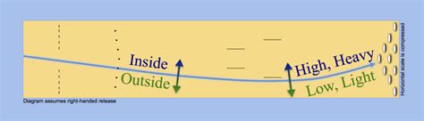 Image result for Bowling Targeting Tips